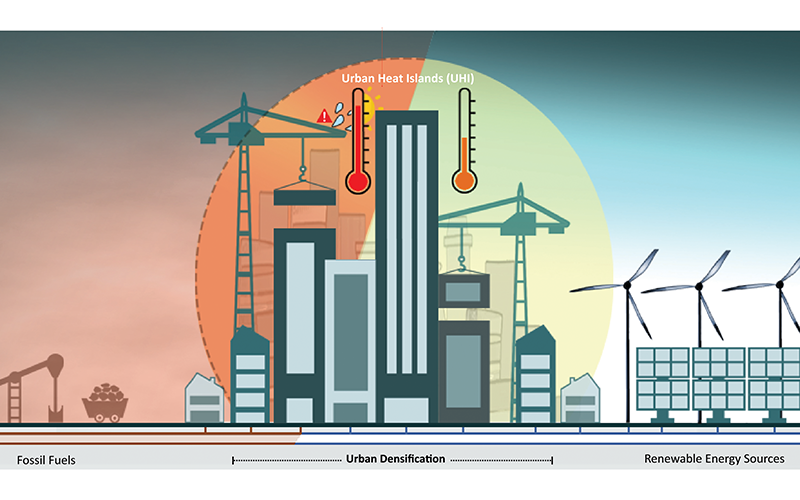 Illustration showing how fossil fueled energy heats up the cities more than renewable energy.